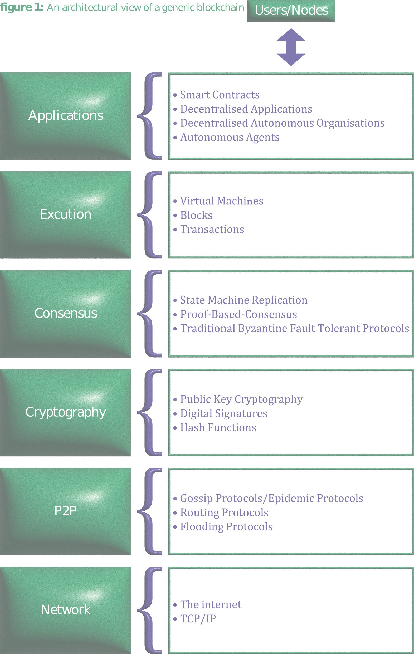 Take a monthly guided tour through the maze of virtual currencies and digital technologies with Crypto Mike: Part 1:What is Blockchain?