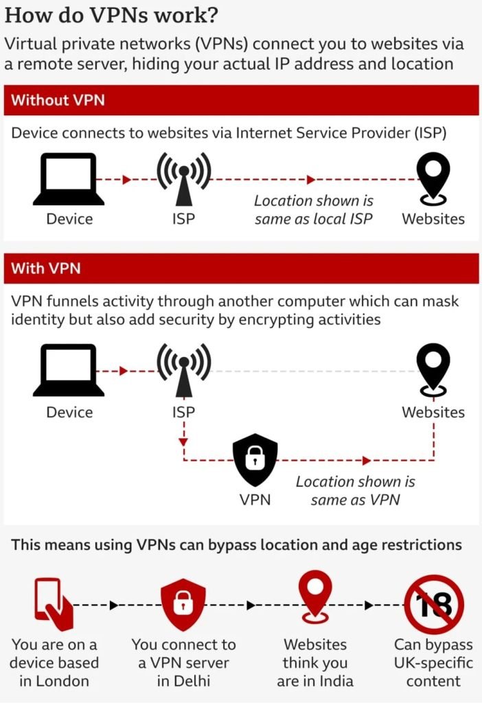 [Image Credit | BBC]