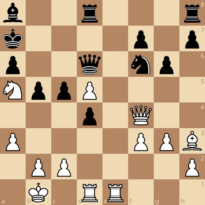Kasparov’s Immortal Game The 1999 Masterpiece Against Topalov