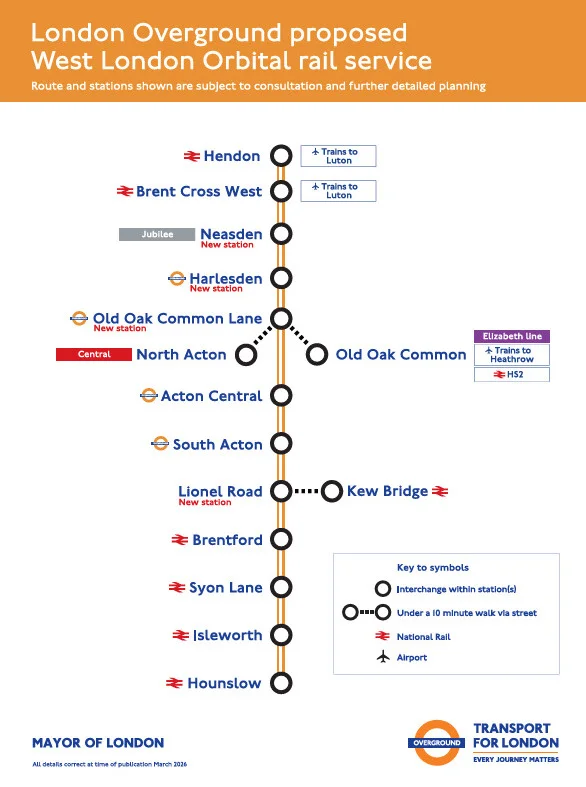 Map showing the proposed stations on the West London Orbital railway, which would connect Hounslow, Ealing, Brent and Barnet via the London Overground network.